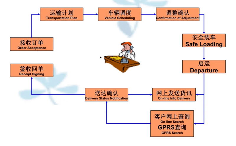 湖州危险品运输哪家好,湖州到沁源危险品物流公司专线