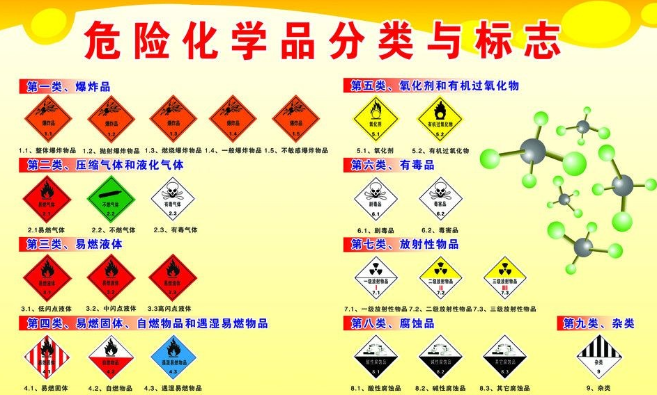 上海到沁源危险品运输